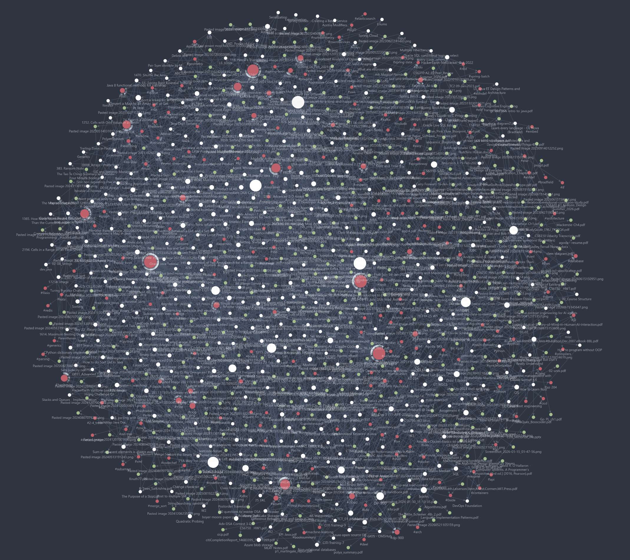graph